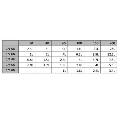 Bradepandelåg til GN 1/3 rustfrit stål 4 stk.