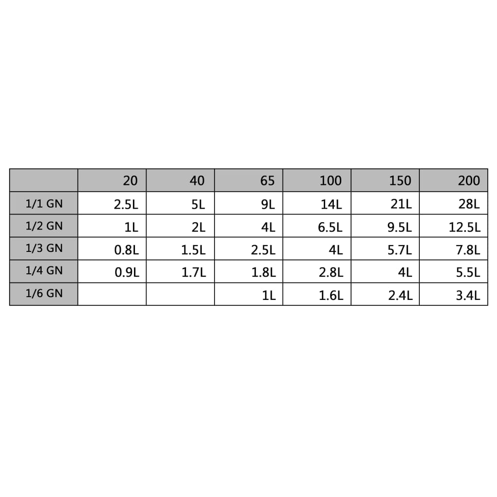 Bradepandelåg til GN 1/3 rustfrit stål 4 stk.